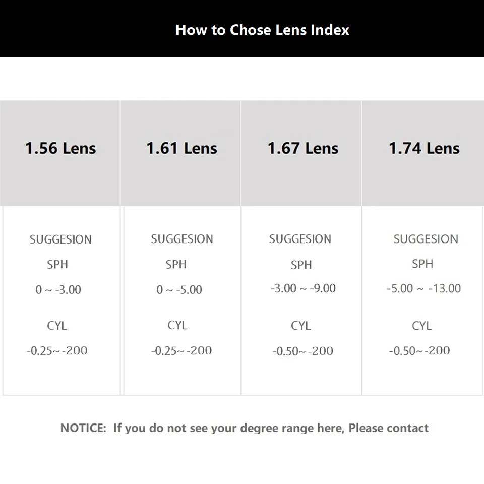 Очки компьютерные асферические с защитой от сисветильник для близорукости