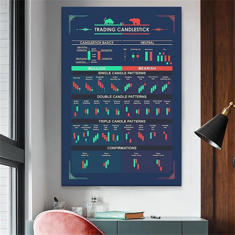 Мотивационные цитаты холст плакат Стоковая торговля подсвечники диаграммы