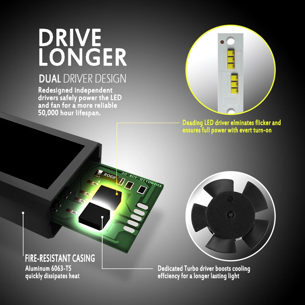 Автомобильные лампы дальнего и ближнего света 12000 лм мини-чип ZES H4/H1/H3/H7/9005/9006/H8 H9 H11