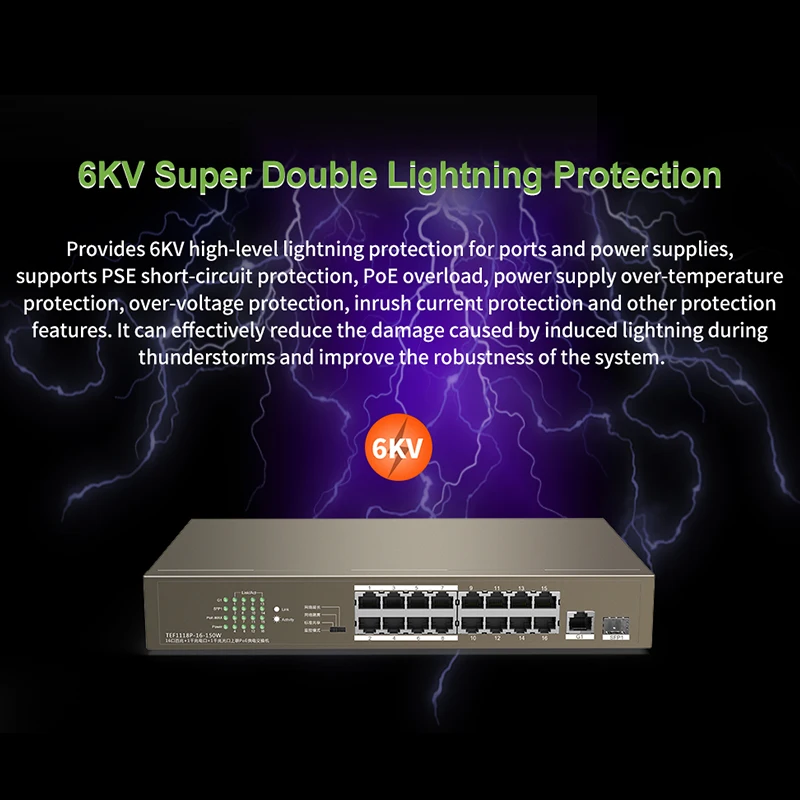 GLVISION GLTEF1118P-16-150W Ethernet сетевой коммутатор 16 портов 135 Вт PoE источник питания |