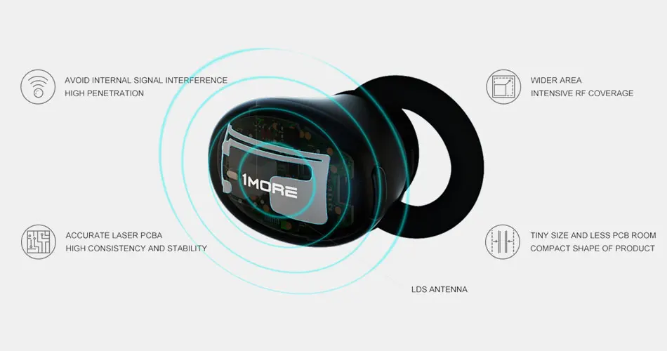 1 еще E1026BT стильные настоящие беспроводные TWS наушники Bluetooth 5,0 наушники-вкладыши E1026BT-I Bean с поддержкой aptX ACC с микрофоном