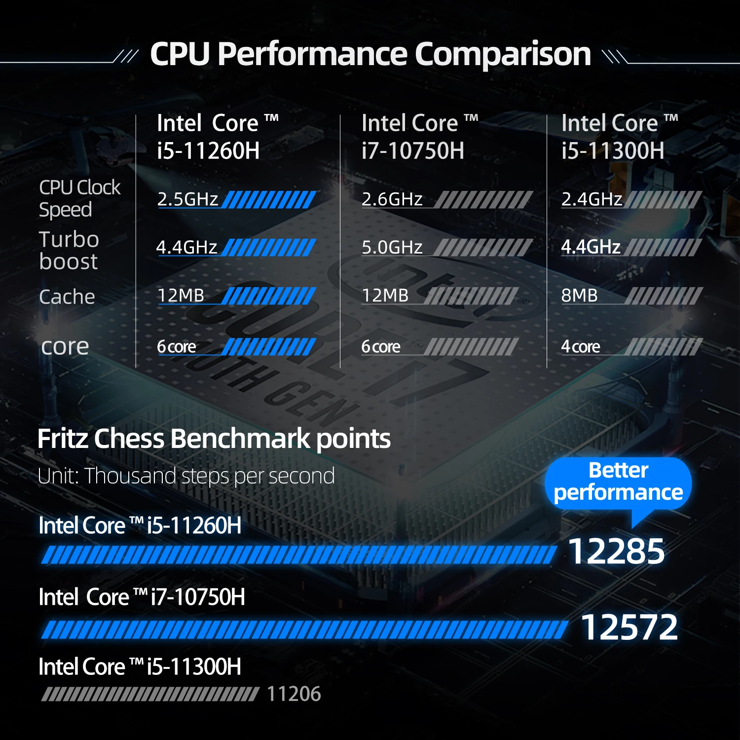 Доставка из России без налога 911Plus RTX3060 17 3 дюйма игровой ноутбук i7-11800H 144 Гц Windows 10