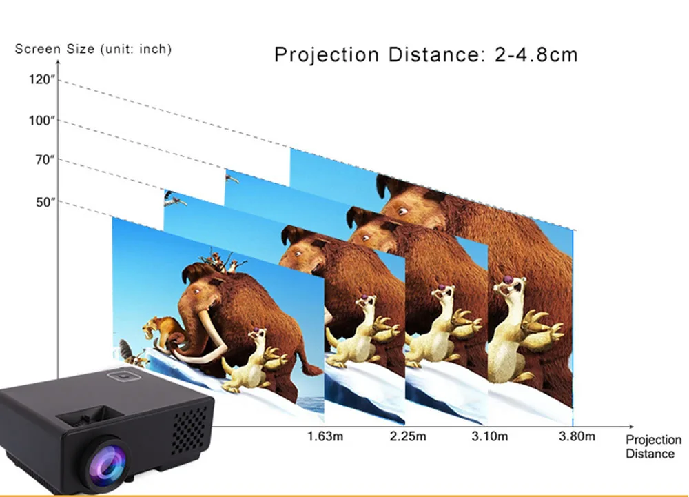 Android мини проектор RD 810 WI FI одного и того же экрана совместимому с HDMI 1000 люмен HD