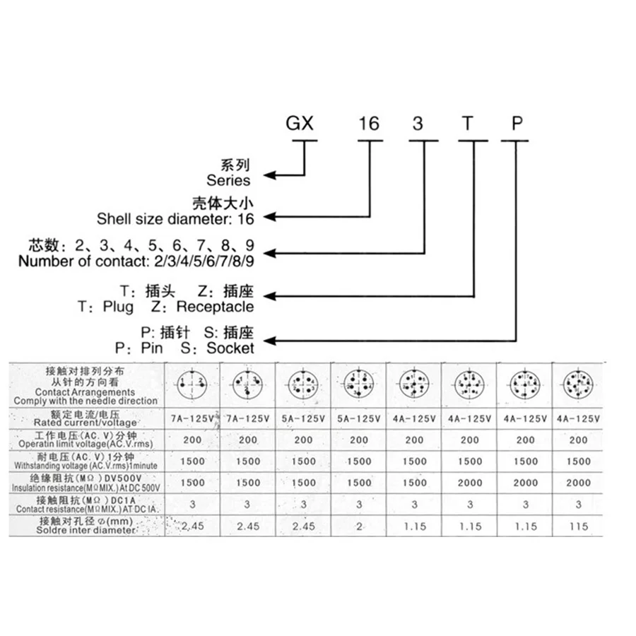 10 комплектов GX16 с 3 отверстиями фланец авиационный разъем XLR 16 мм 2 4 5 6 7 8 9
