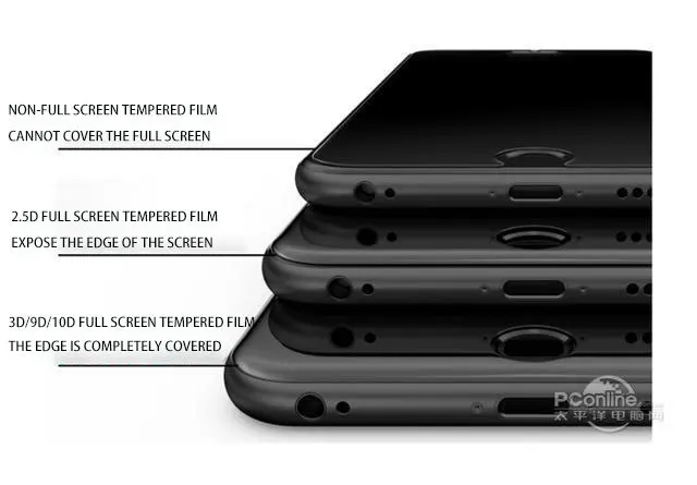 

Mini Pro Max Screen Protector Cover X Xr Xs For Iphone Film Tempered Glass Protective On 8 7 6 6s 11 12 Anti-spy 3Pcs