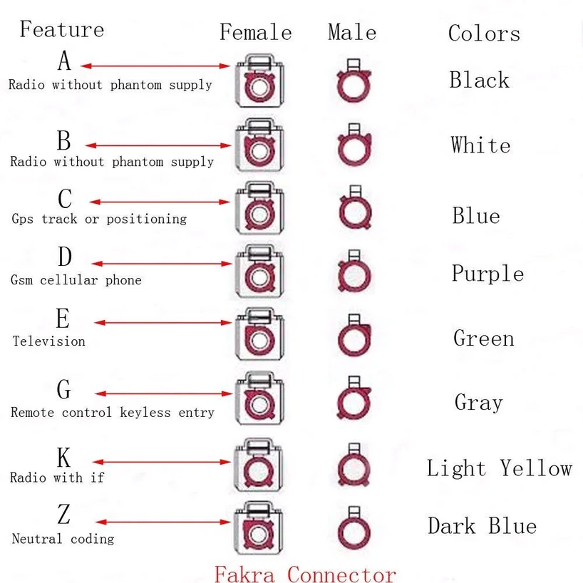 15 см Fakra C адаптер штекер SMA GPS антенна Удлинительный кабель RG316 гибкий разъем