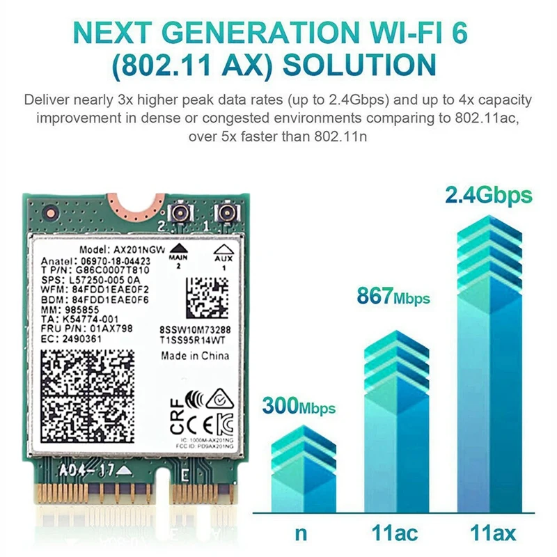 Wi-Fi-адаптер Ax201 Ngw с антенной 6 3000 Мбит/с M.2 Cnvio2 Bluetooth 5 1 | Компьютеры и офис
