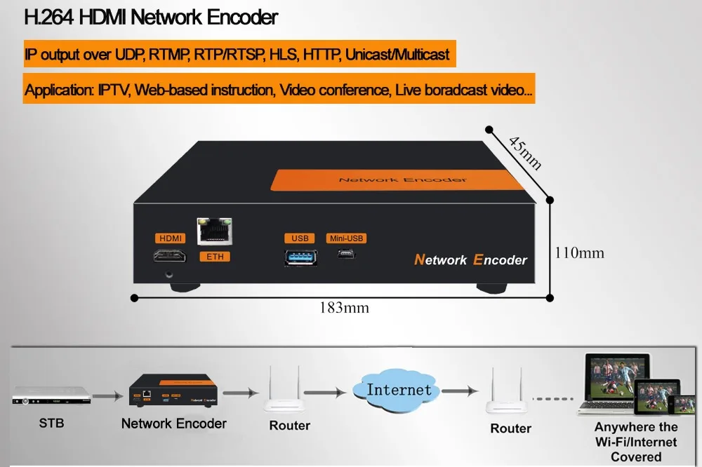 

Dexin NDS3558B HDMI network encoder