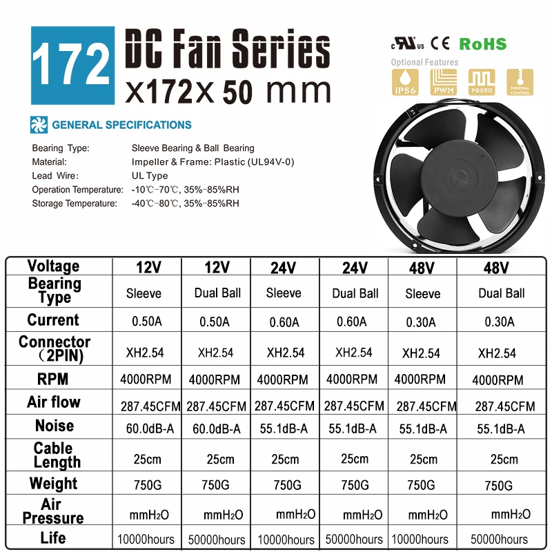 1pcs Dual Ball 170mm 172mm 172x51mm 172x25mm Cooling Fan DC 12V 24V 48V Axial Industry Cabinet cabinets fan Screw Protective net - купить по