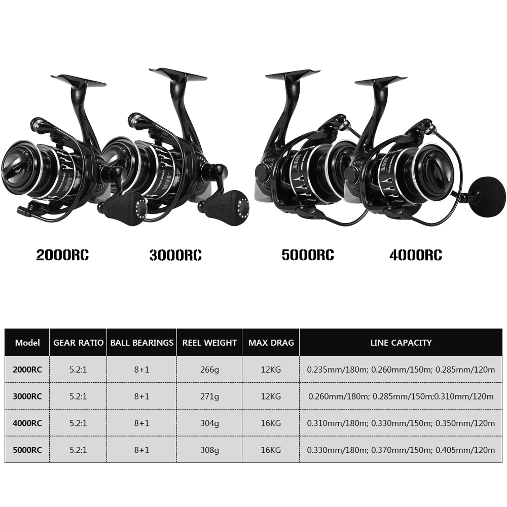 

DMK 8+1 BB Spinning Fishing Reel 5.2:1 2-5000 Series High Speed Spinning Reel Carp Fishing Reels For FRESH Saltwater WITH BAG