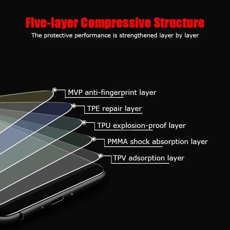 Гидрогелевая пленка для Oneplus 7 pro Защитная экрана телефона HD OnePLus6 6T 7Pro 5 5T полное