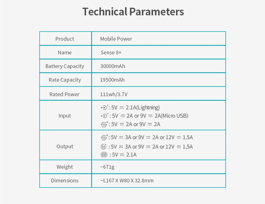 30000mAh ROMOSS Sense 8+ power Bank портативный внешний аккумулятор с QC двусторонней быстрой зарядкой портативный внешний аккумулятор зарядное устройство для телефона