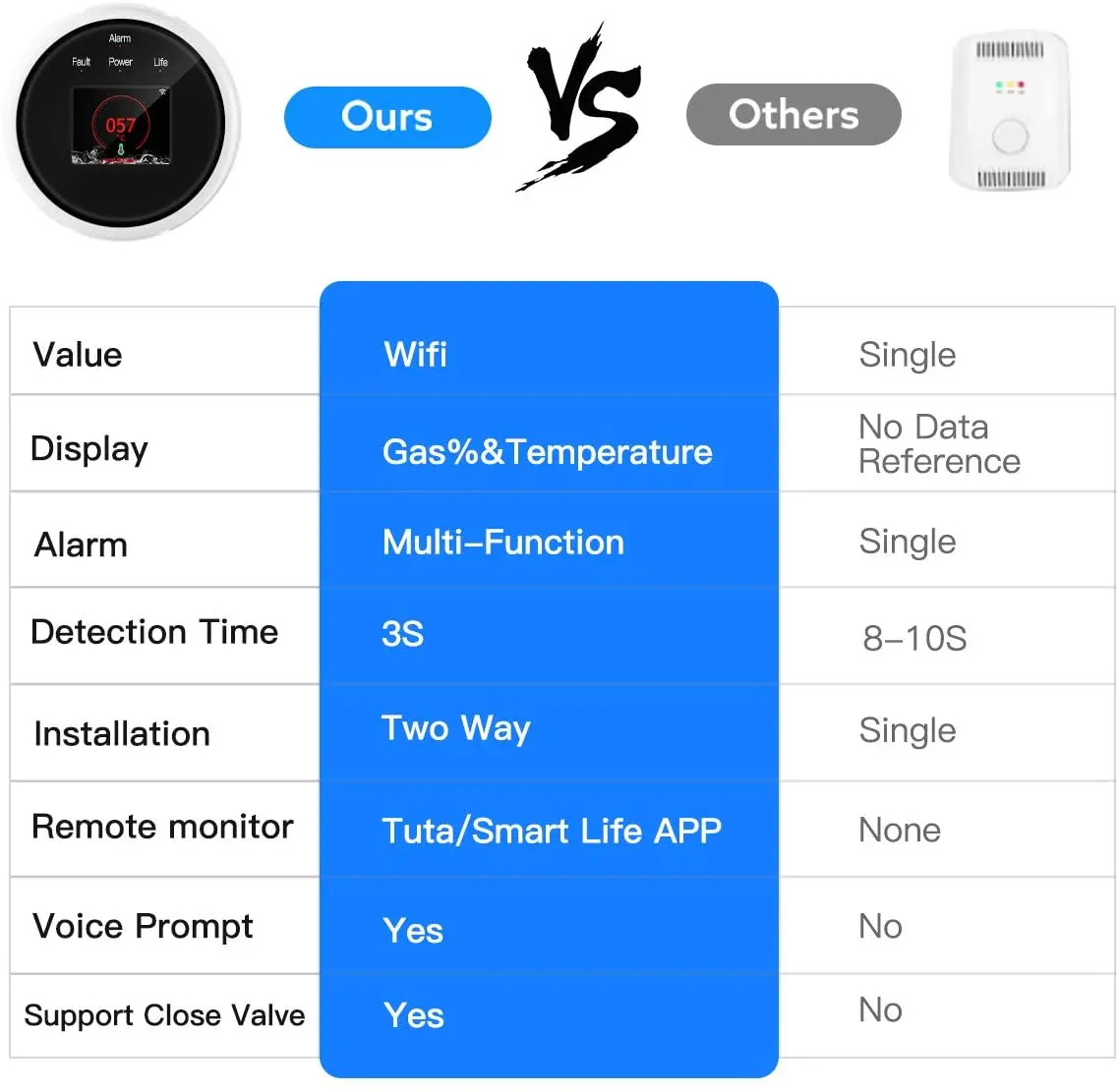 Датчик утечки газа Smart Life Tuya Wi Fi датчик температуры с ЖК дисплеем и сигнализацией