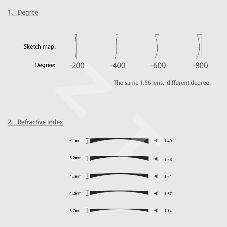1 56 61 67 поляризованные линзы прогрессивные очки для близорукости антибликовые