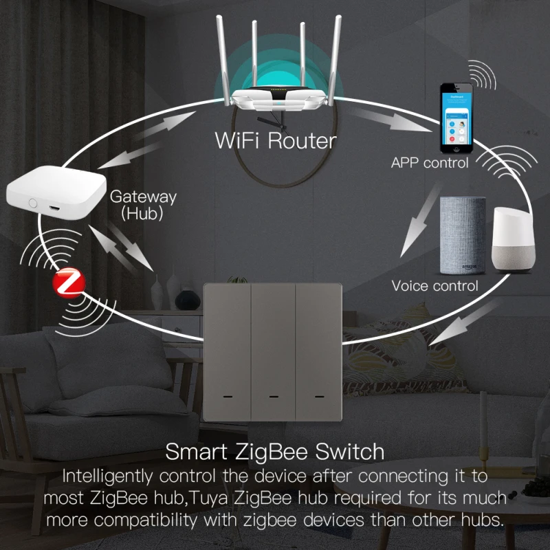 

1/2/3 Way Tuya ZigBee Smart Light Switch Single Fire Zero Fire Universal Switch Wi-Fi 2.4GHz Smart Light Switch Smart Life Tools