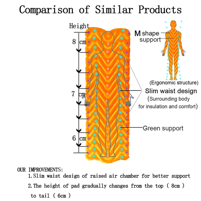 Ульсветильник Автоматический надувной коврик для сна из ТПУ кемпинга надувная