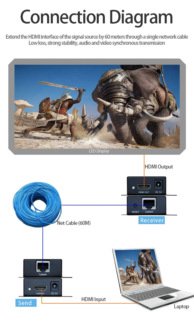 AMS-HE60S HDMI-совместимый удлинитель по TCP IP 60m FUll HD 1080P через UTP STP Cat5/5e/Cat6 Rj45 HDMI