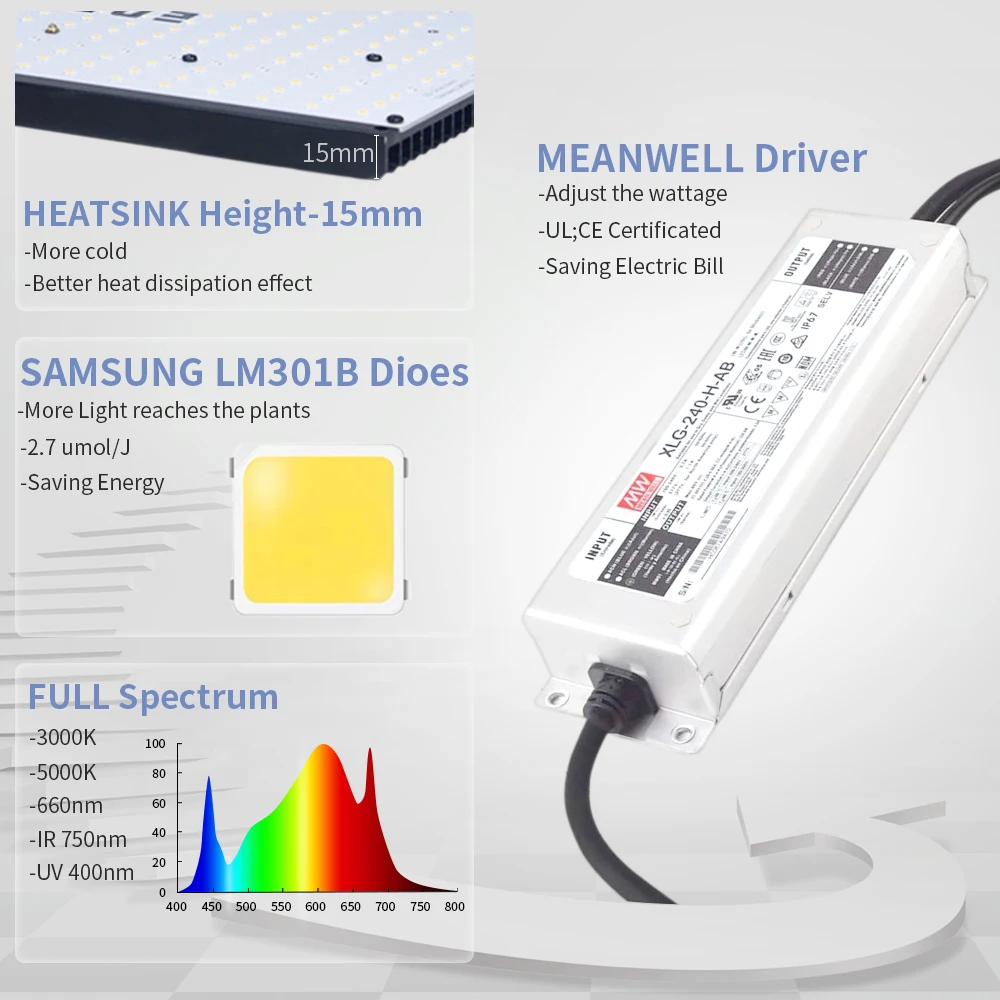enfun full spectrum quatum led grow light board samsung lm301b sunlight meanwell driver 240w phytolamp for plants flower seeds free global shipping