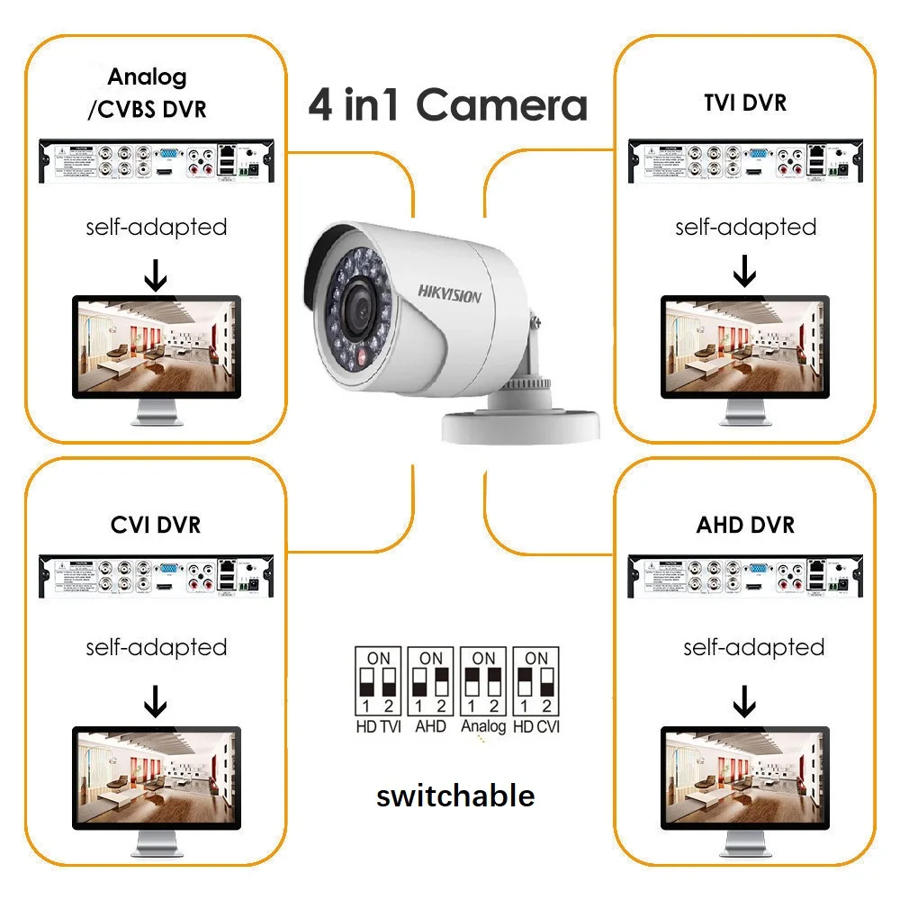 Hikvision DS-2CE16D0T-IRF CVBS/AHD/TVI/CVI 2MP HD1080P IR Bullet камера 20 м IR Distance IP66 Всепогодная Turbo HD камера