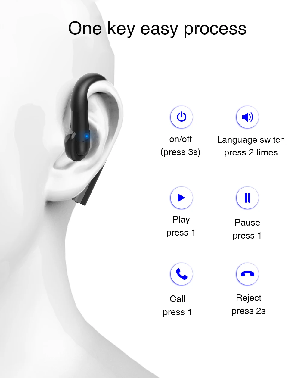 360 градусов Поворот Bluetooth наушники беспроводные V5.0 гарнитуры ушные наушники-Крючки звук с HD микрофоном Handsfree 15H рабочий Дальнобойщик вызов