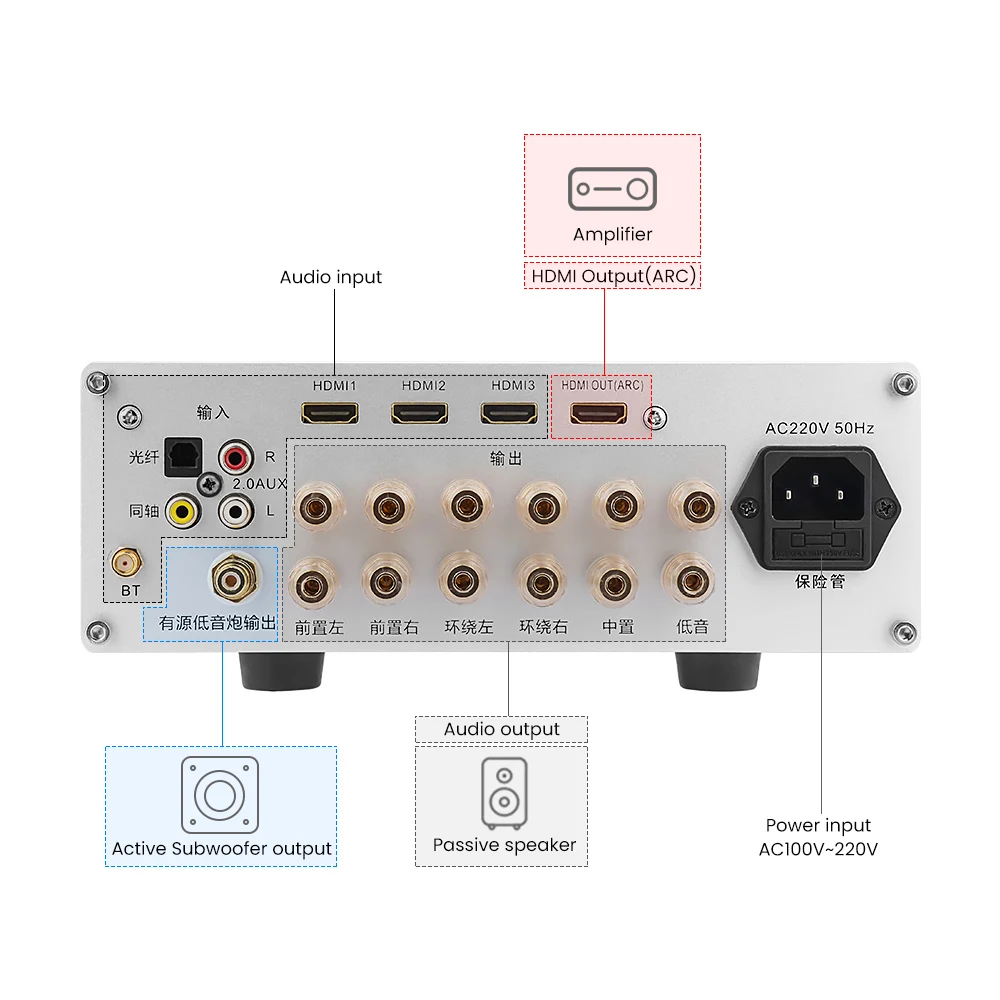 AIYIMA 5 1 цифровой усилитель звука 400 Вт сабвуфер HDMI 4K аудио декодер усилители HIFI без