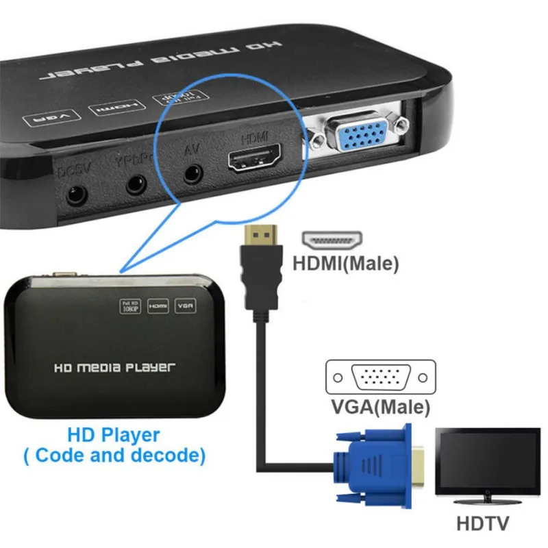 Fit For Device with Decoder 1.8/3.0M HDMI-compatible Cable To VGA Adapter 1080P Audio Converter HDMI-VGA Connector | Электроника