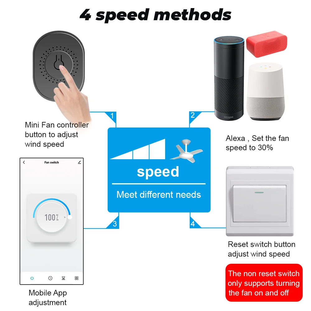SMATRUL Tuya Wifi Smart Ceiling Fan Speed Switch EU 220V Mini Wall On Off Module Remote Electric Control For Alexa Google Home - купить по