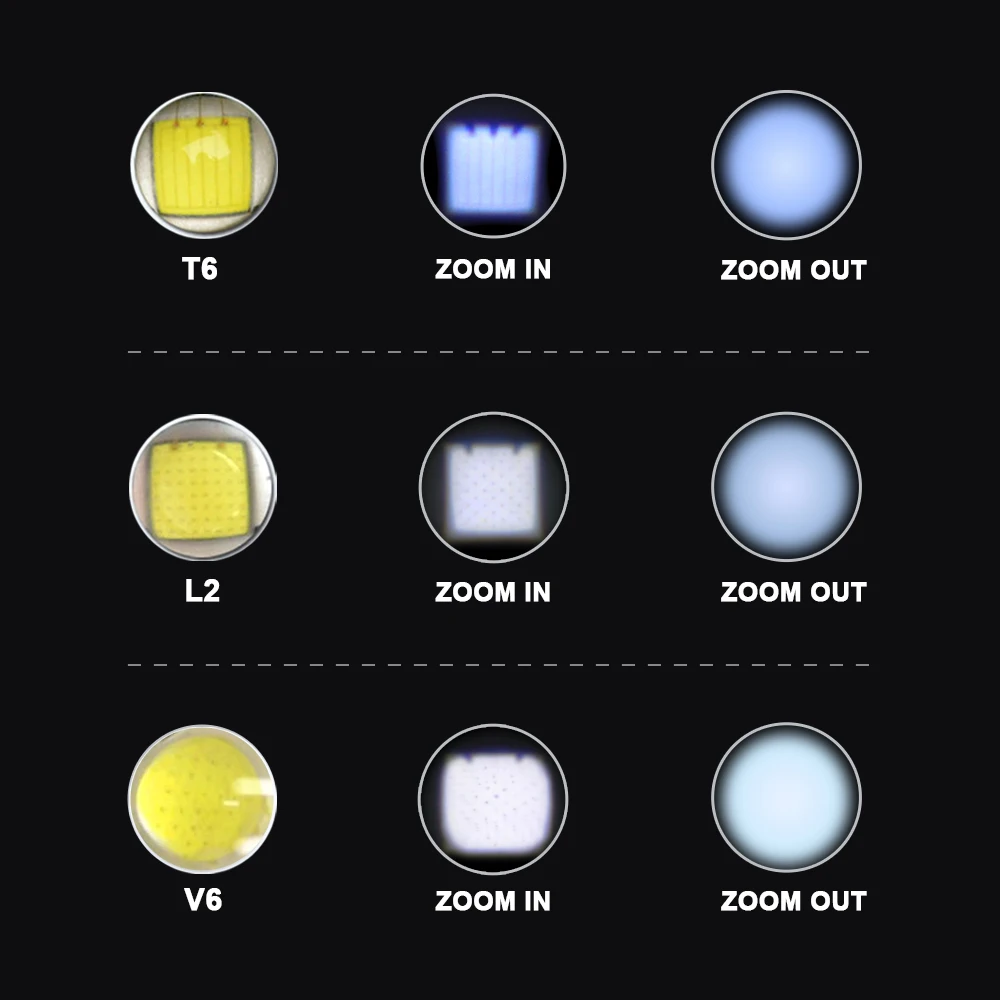 Налобный фонарь V6/L2/T6 с ИК датчиком и зарядкой от USB|Налобные LED-фонари| |