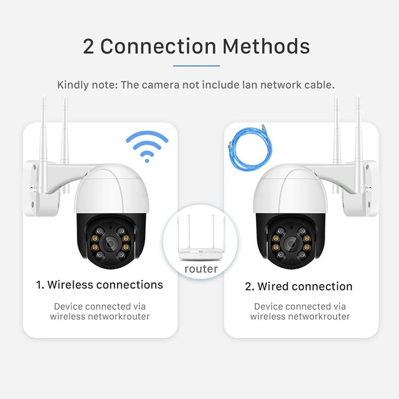 

1080P PTZ Wifi IP Camera Outdoor 4X Digital Zoom AI Human Detect Wireless Camera,H.265 P2P Audio Security Camera