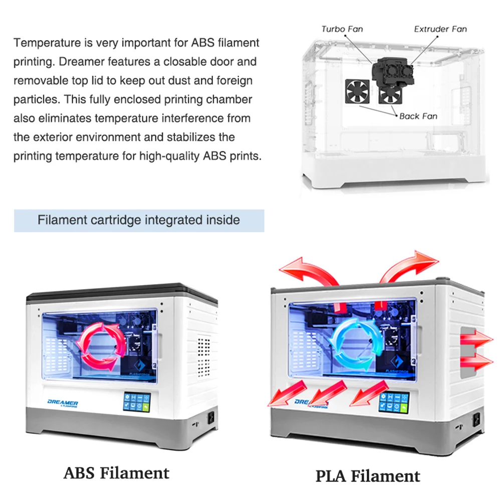 Verkaufen Flashforge Träumer 3D Drucker Patent Dual Düse 3,5 Zoll Touch Screen Auto Zirkulierenden Fans Wifi USB SD Karte Impresora 3d