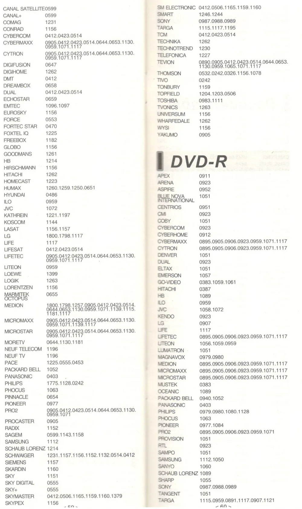Универсальный пульт дистанционного управления для chunghop tv sat dvd dvr palyer Операционная 4 устройства E407 контроллер