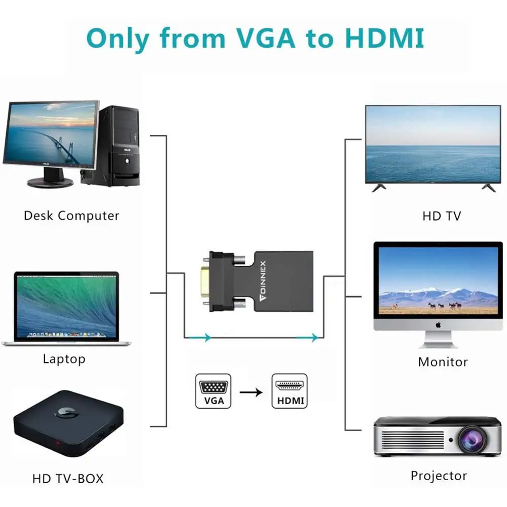 FOINNEX VGA to HDMI Adapter Converter with Audio,(PC VGA Source Output to TV/Monitor with HDMI Connector)