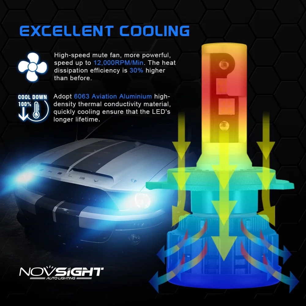 NOVSIGHT H4 светодиодный H7 H1 H3 H11 H8 H9 H13 9005 9006 9007 60 Вт 18000LM Автомобильные фары 12 В турбо