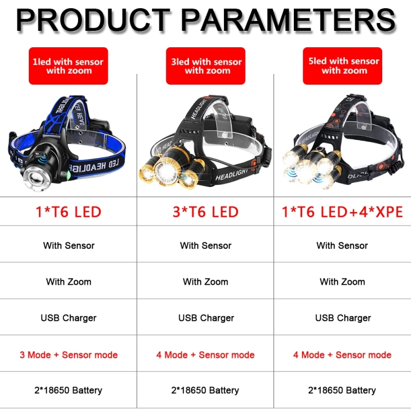 8000Lumens LED Headlight headlamp Body Motion Sensor Head Camping Torch Light Lamp With USB Best For fishing | Лампы и освещение