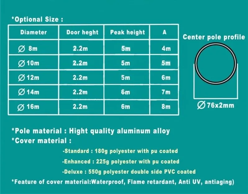 Звездная палатка 12 м диаметром для торговой выставки из ПВХ и алюминия беседка