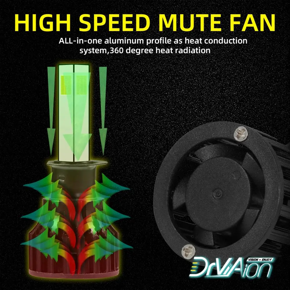 2 шт. H1/H4/H7/H11 H8 H9 9006HB4/9005 HB3 4 боковые лампочки 6000K 12V освещение автомобильное мини