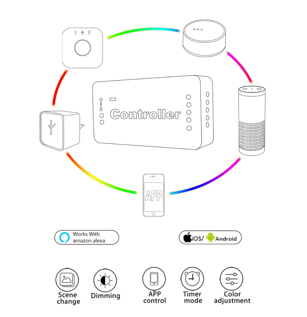 G светодиодный opto Zigbee RGBCCT RGBW светодиодный контроллер управления Smart 12V 24V DC Голосовое управление Echo Plus Smartthings Zigbee 3,0 контроллер-концентратор