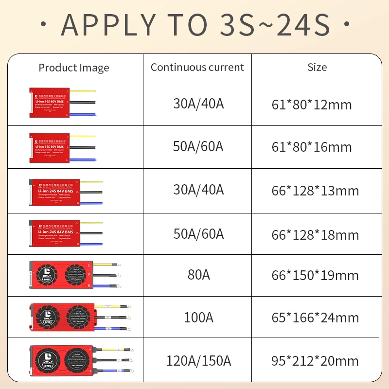BMS Li-ion LiFePO4 3S-24S Daly with 12V 24v 36V 48V 60V 72V 29.6v 15A 20A 30A 40A 50A 60A 80A 100A 120A 150A battery bms | Электроника