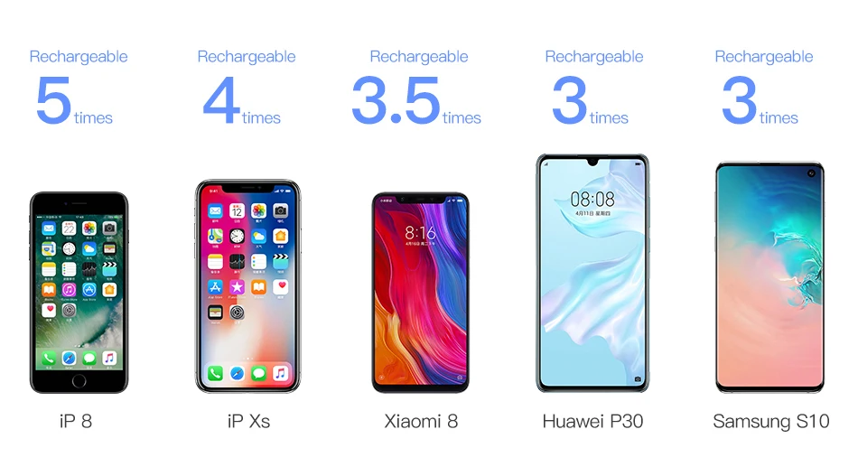 ROCK power Bank 10000 мАч портативное зарядное устройство 10000 мАч USB PoverBank Внешнее зарядное устройство для Xiaomi Mi 9 8 iPhone