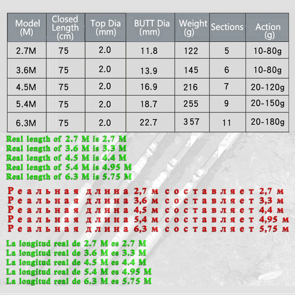 Телескопическая рыболовная удочка из углеродного волокна 2 7-6 3 | Спорт и