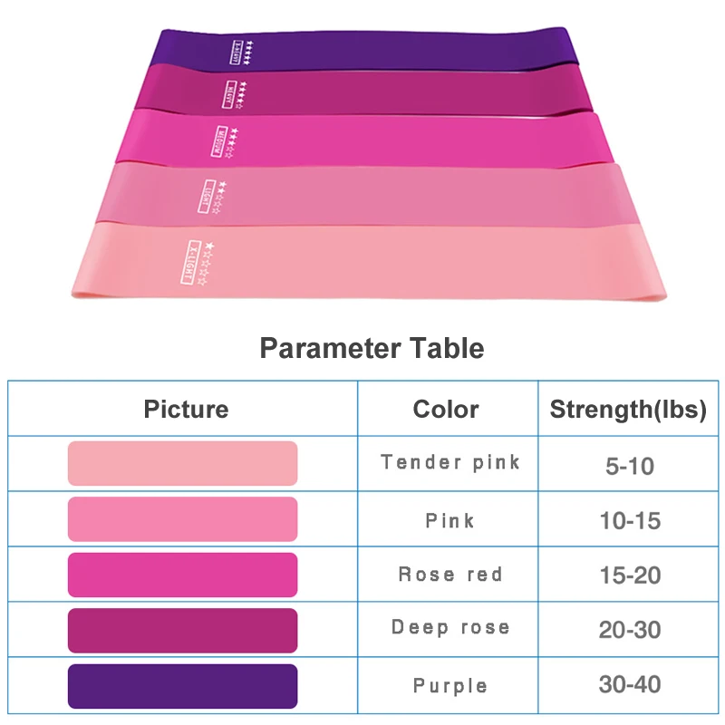 Спортивные Эспандеры 5 уровней прочности спортивные резиновые ленты для