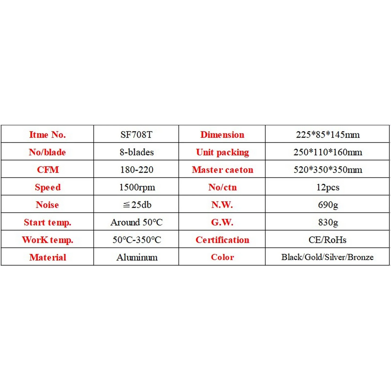 Вентилятор для камина с двойной головкой 8 лопастей вентилятор печи работающий