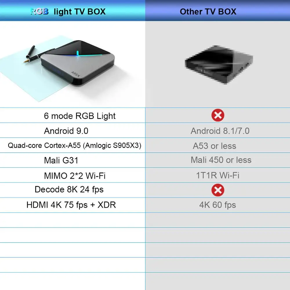 A95X F3 Air 8K RGB светильник ТВ приставка Android 9 0 Amlogic S905X3 4 Гб 64 двойной Wifi 4K 60fps Netflix Youtube