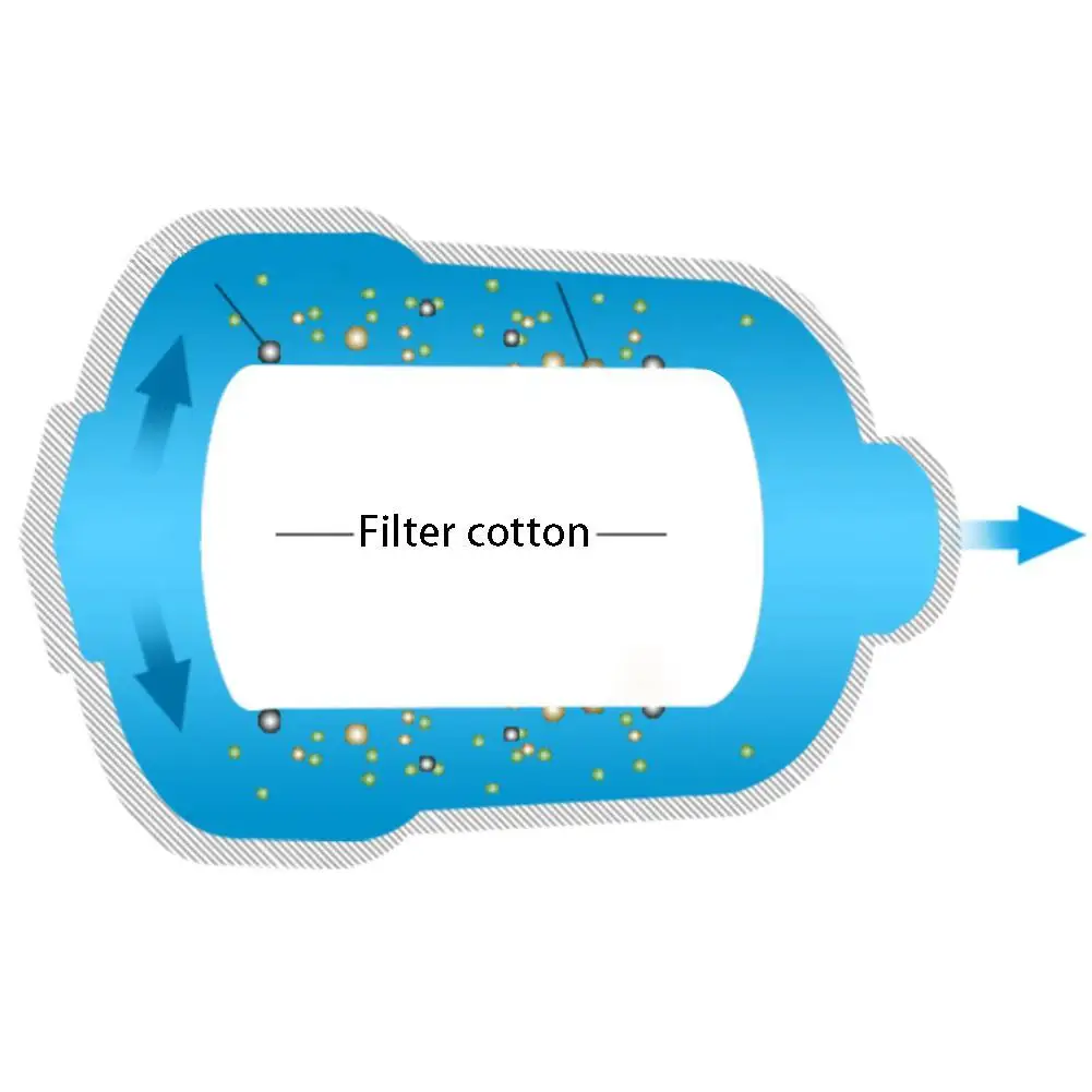 

Water Outlet Purifier Universal Faucet Filter Kitchen Bathroom Shower Household Filter PP Cotton Dechlorination Filter Element