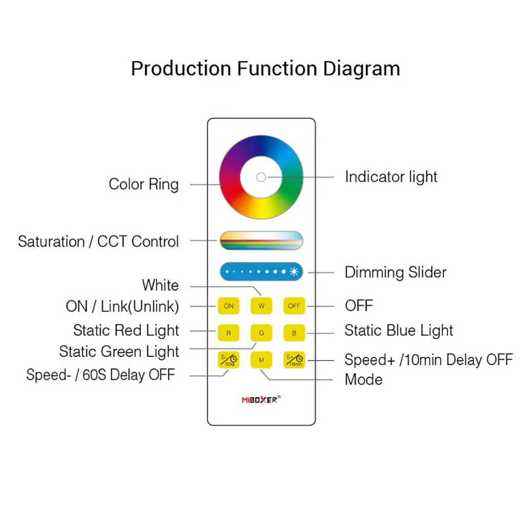 

FUT088 RGB+CCT Full Touch Remote led dimmer 16million colors Adjustable Saturation CCT Brightness