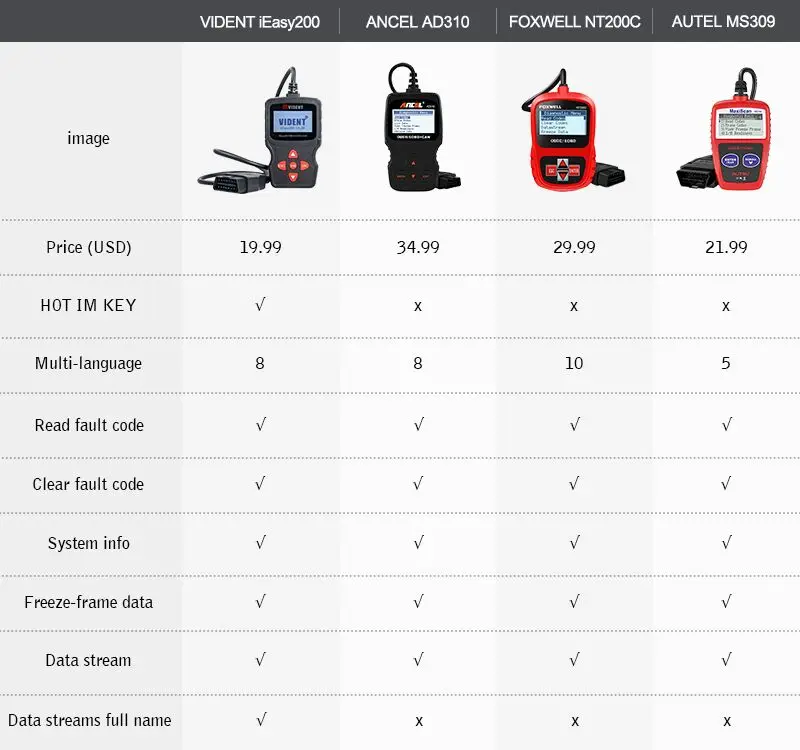 VIDENT easy200 OBDII/EOBD+ CAN кодовый ридер мощный инструмент для проверки транспортного средства светильник двигателя