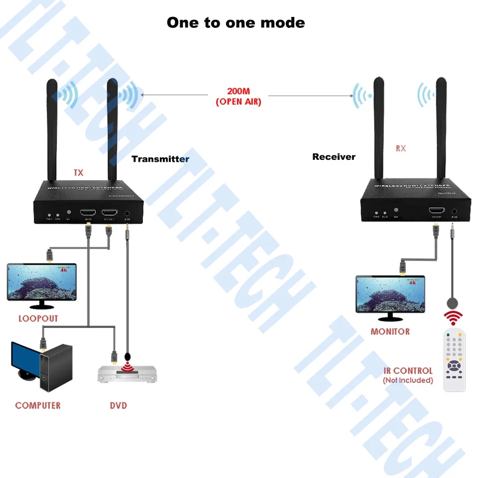 4K Wireless Transmission System Wireless HDMI Extender Transmitter Receiver Video WIFI 200m Wireless HDMI TV Sender Kit With IR