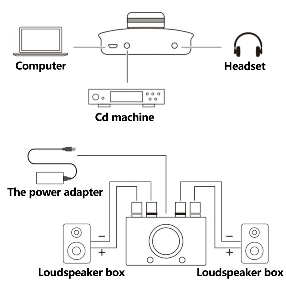 

TPA3116 USB Input Mini Digital Power Audio Universal Low Noise Aluminum Alloy Amplifier Stereo Bluetooth V4.2 LED Indicator HIFI