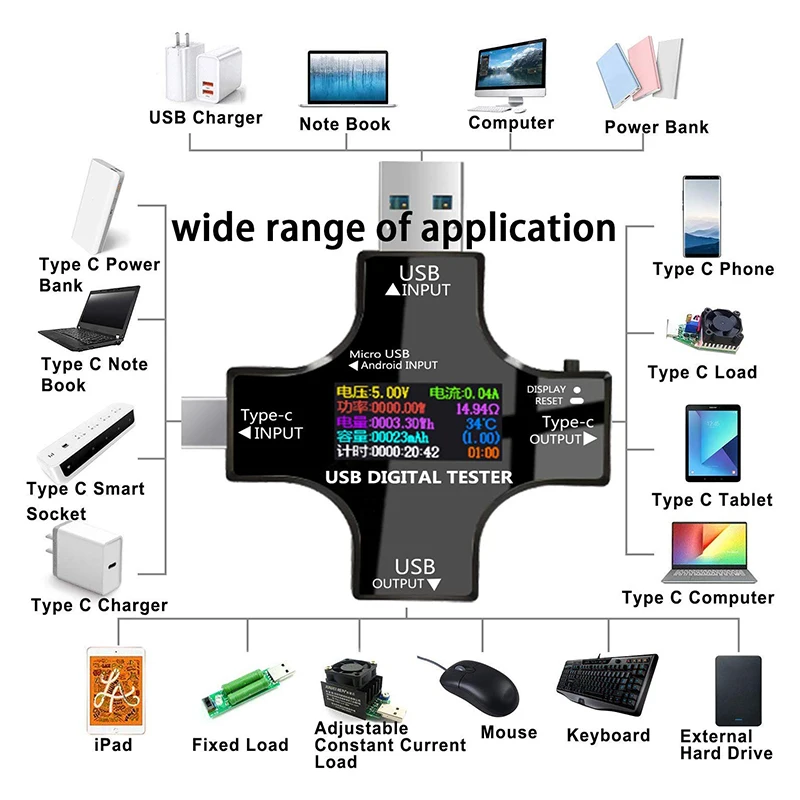 Probador USB C, 2 en 1 Tester USB tipo C pantalla a Color multímetro Digital IPS, voltaje, corriente, potencia, resistencia, temperatura, con Clip