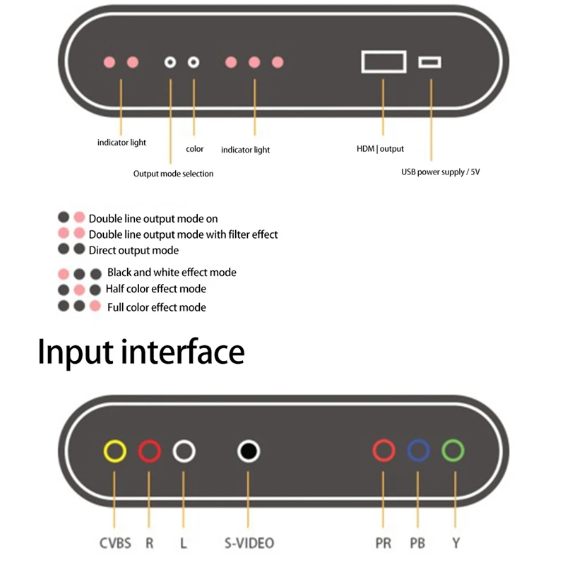 

ODV RCA/S-Video/YPbPr HDMI- Micro-USB RCA